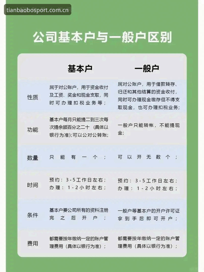 揭秘天宝博开户流程：资深用户手把手教你避开所有坑