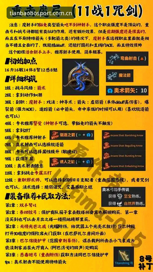 揭秘天宝博最新动态评测：新手必知的5个关键细节